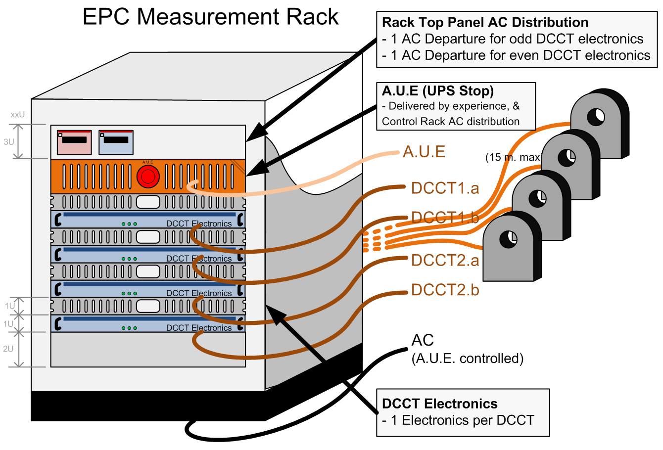 EPC Control & Measurement Rack