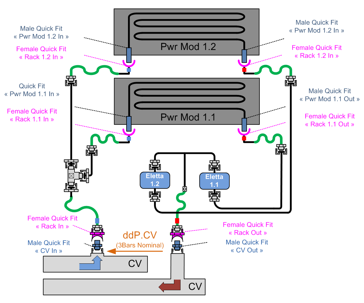 Rack-Water-Distribution