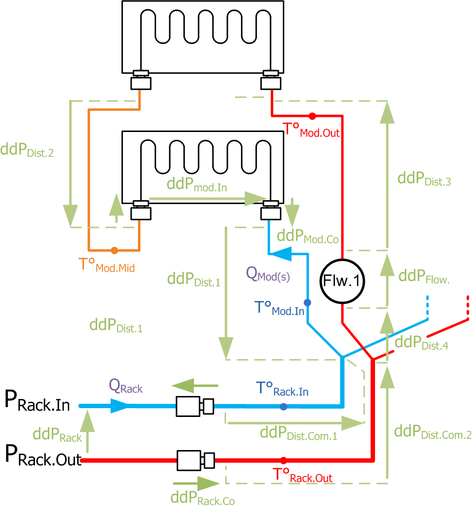 Rack-Water-Distribution