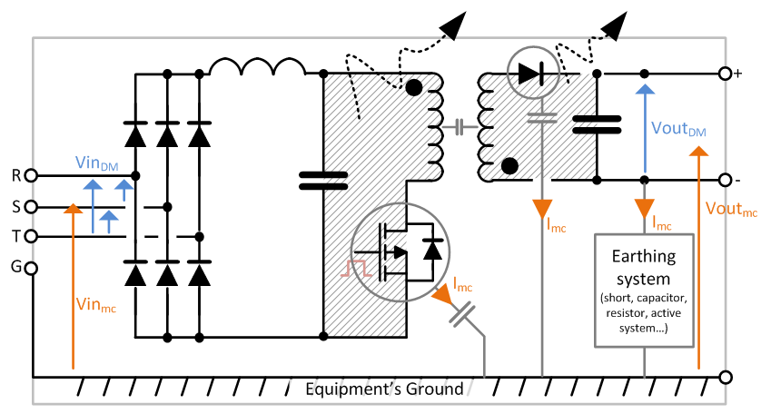 SY-EPC-LPC Converter-Concepts / EMC