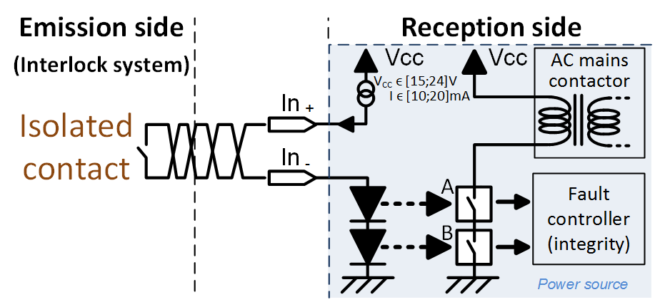 SY-EPC-LPC Converter-Concepts / Principles