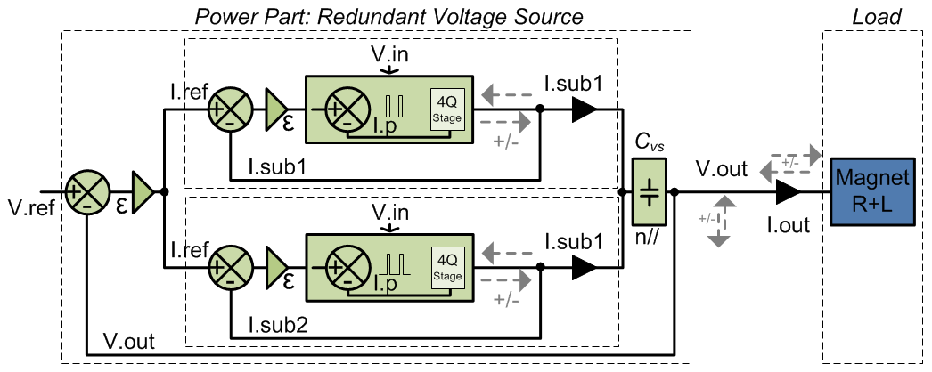 Simplified Schematic
