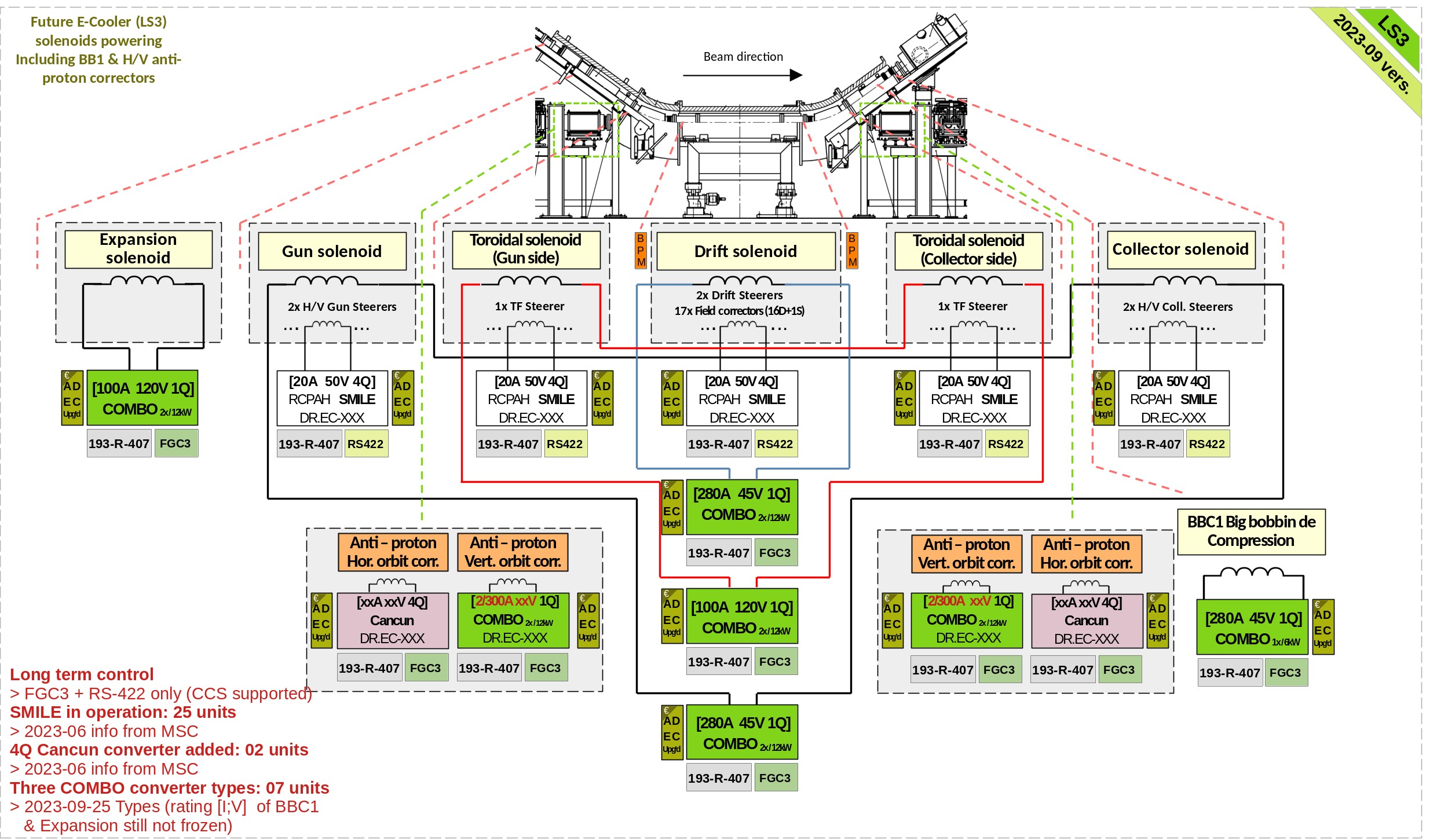 SY-EPC-LPC AD | Electron Cooler Documentation