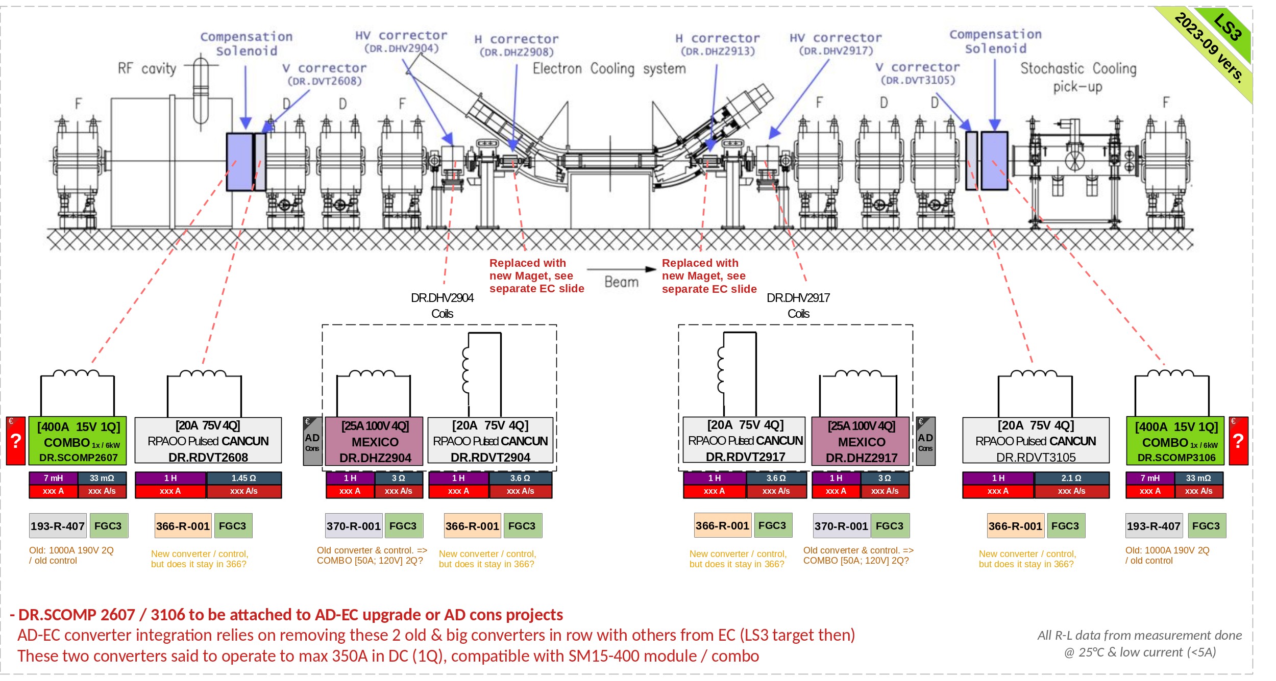 SY-EPC-LPC AD | Electron Cooler Documentation