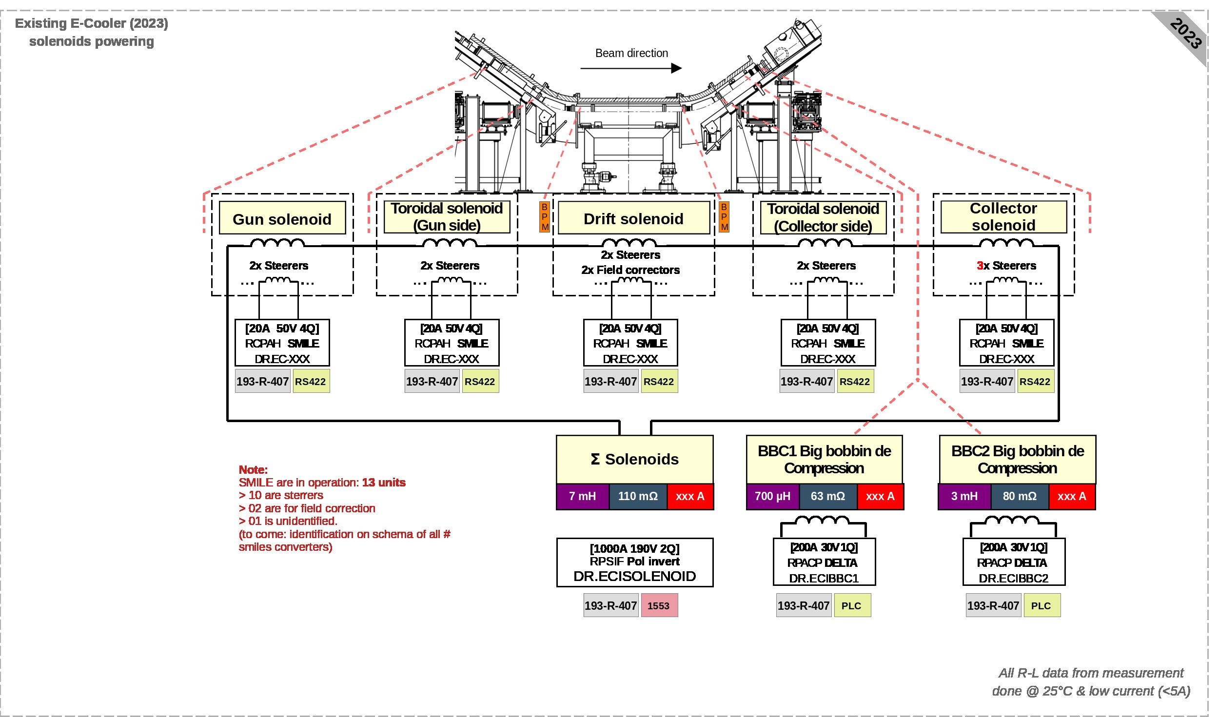SY-EPC-LPC AD | Electron Cooler Documentation