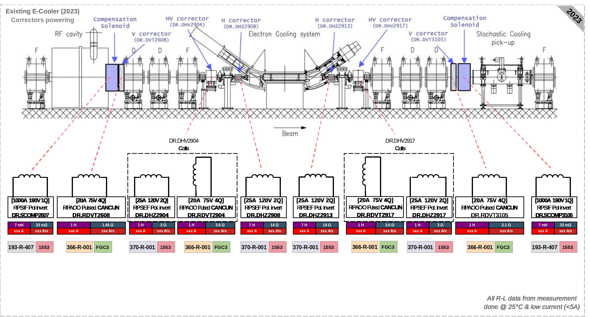 SY-EPC-LPC AD | Electron Cooler Documentation